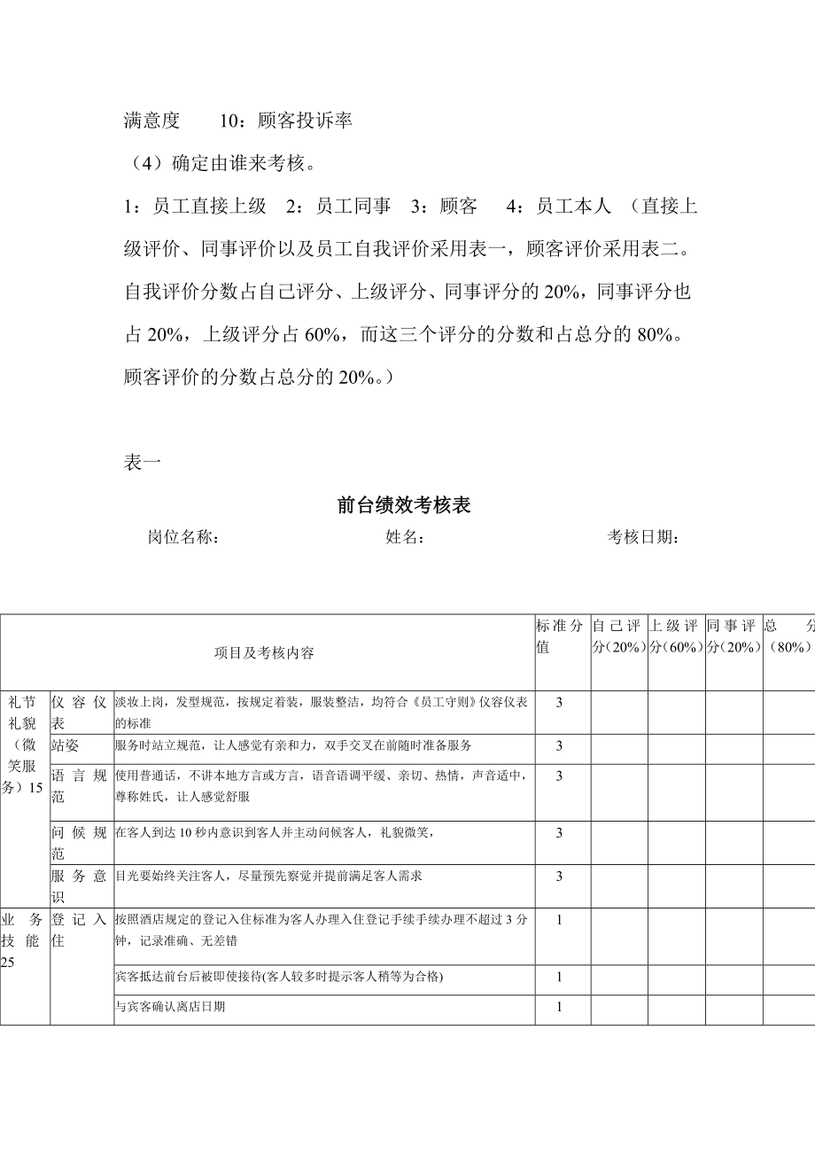 宾馆前台接待员的绩效管理体系和薪酬管理体系.doc_第2页