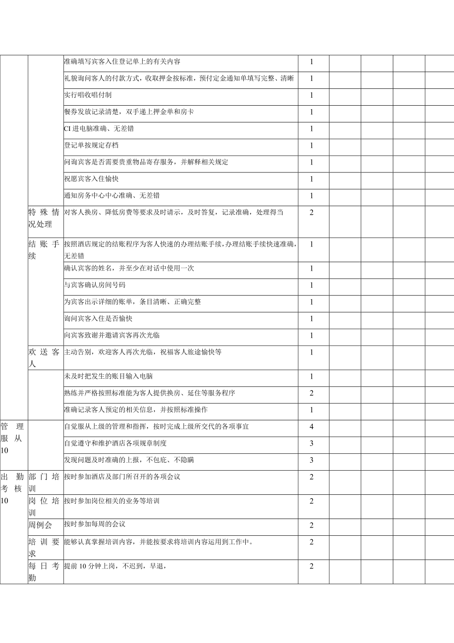 宾馆前台接待员的绩效管理体系和薪酬管理体系.doc_第3页