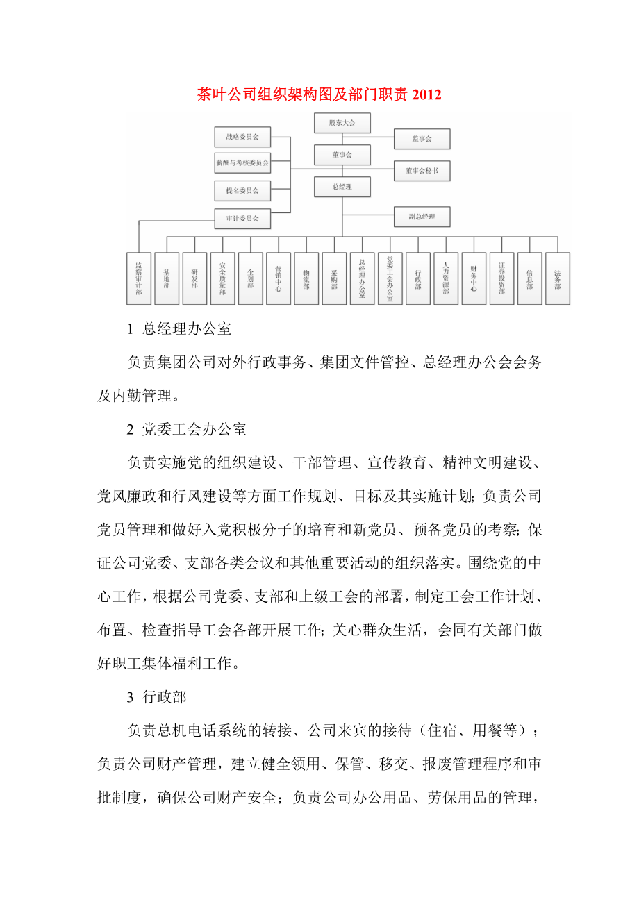 茶叶公司组织架构图及部门职责.doc_第1页