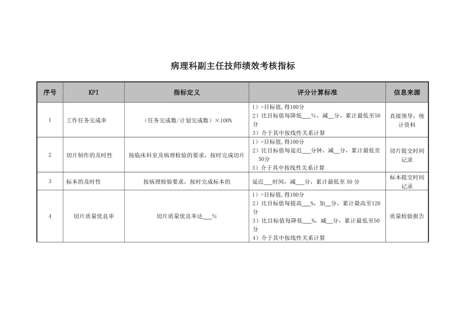 医院病理科副主任技师绩效考核指标..doc_第1页