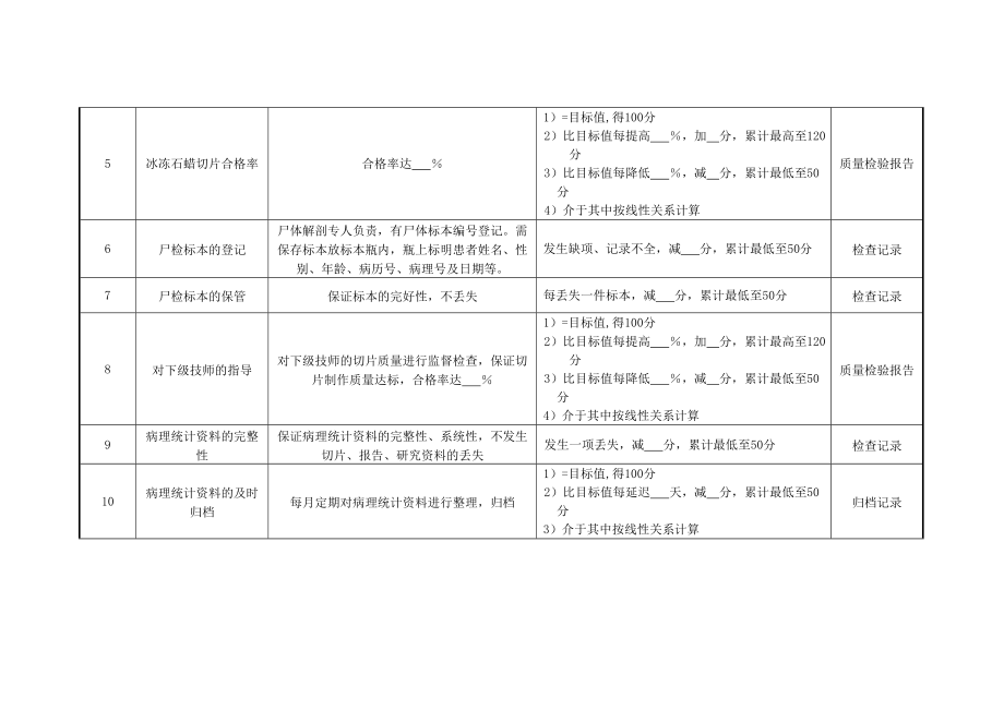 医院病理科副主任技师绩效考核指标..doc_第2页