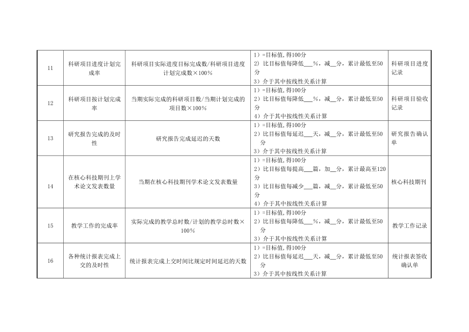 医院病理科副主任技师绩效考核指标..doc_第3页