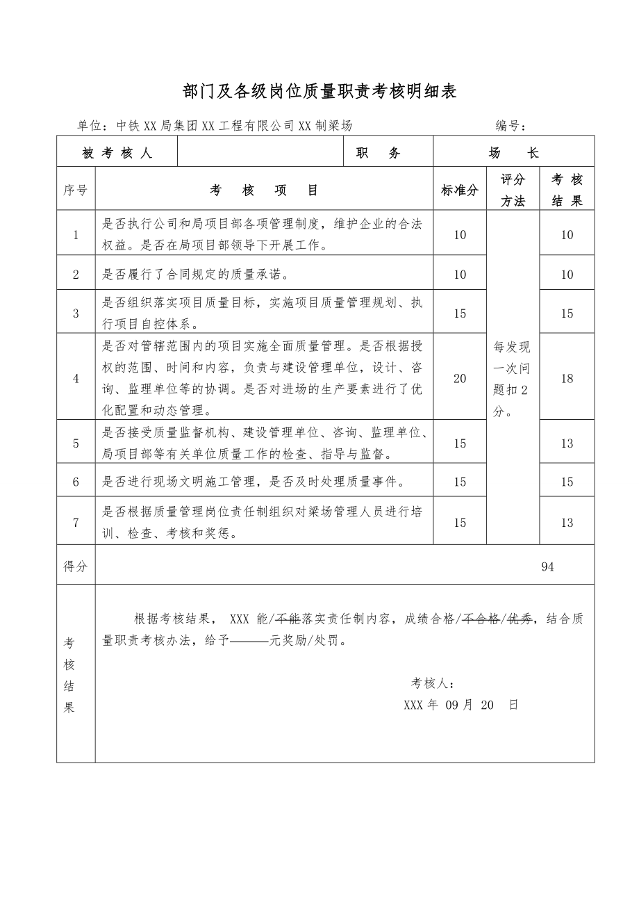 XX制梁场部门及各级岗位质量职责考核明细表.doc_第1页