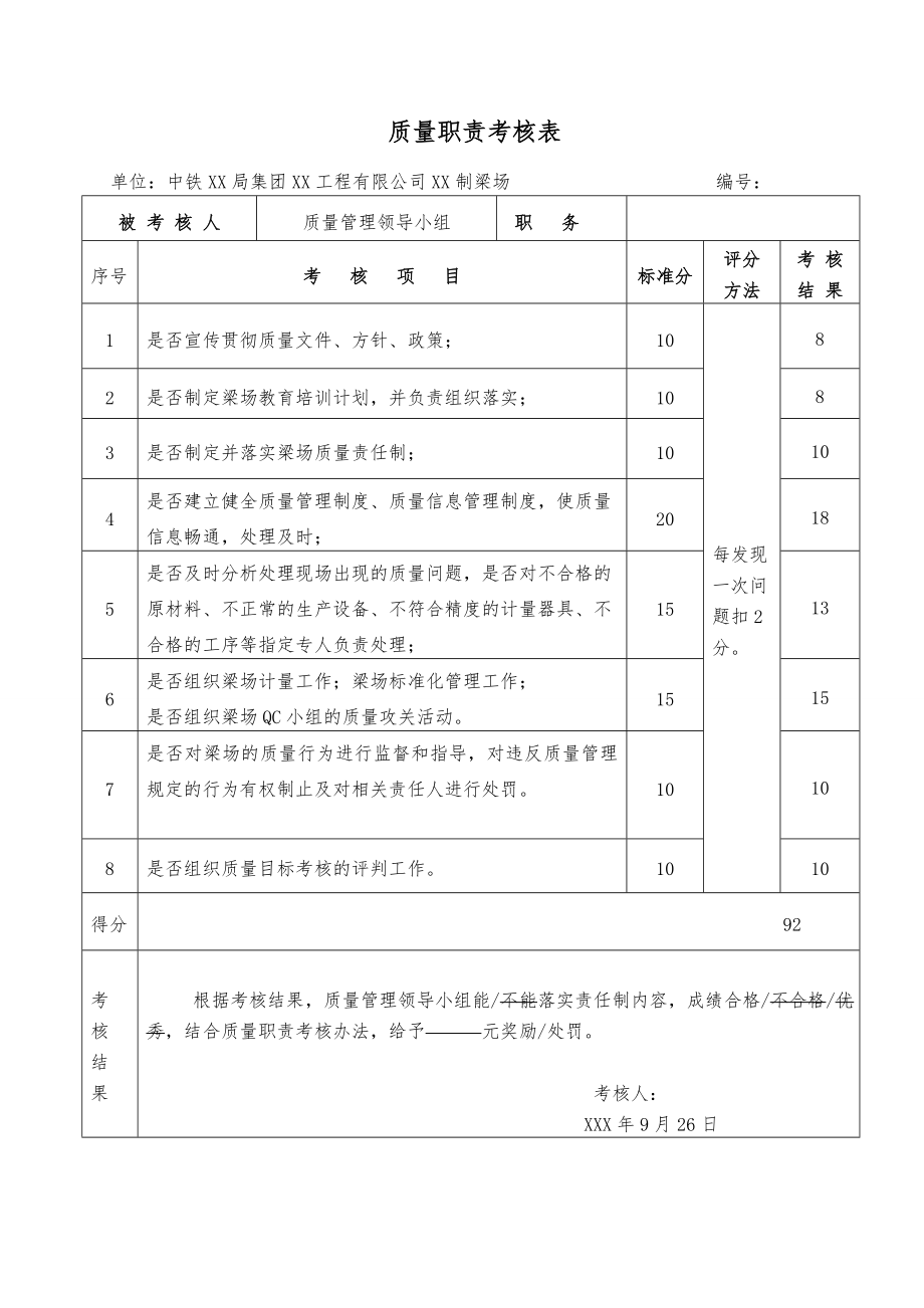 XX制梁场部门及各级岗位质量职责考核明细表.doc_第2页