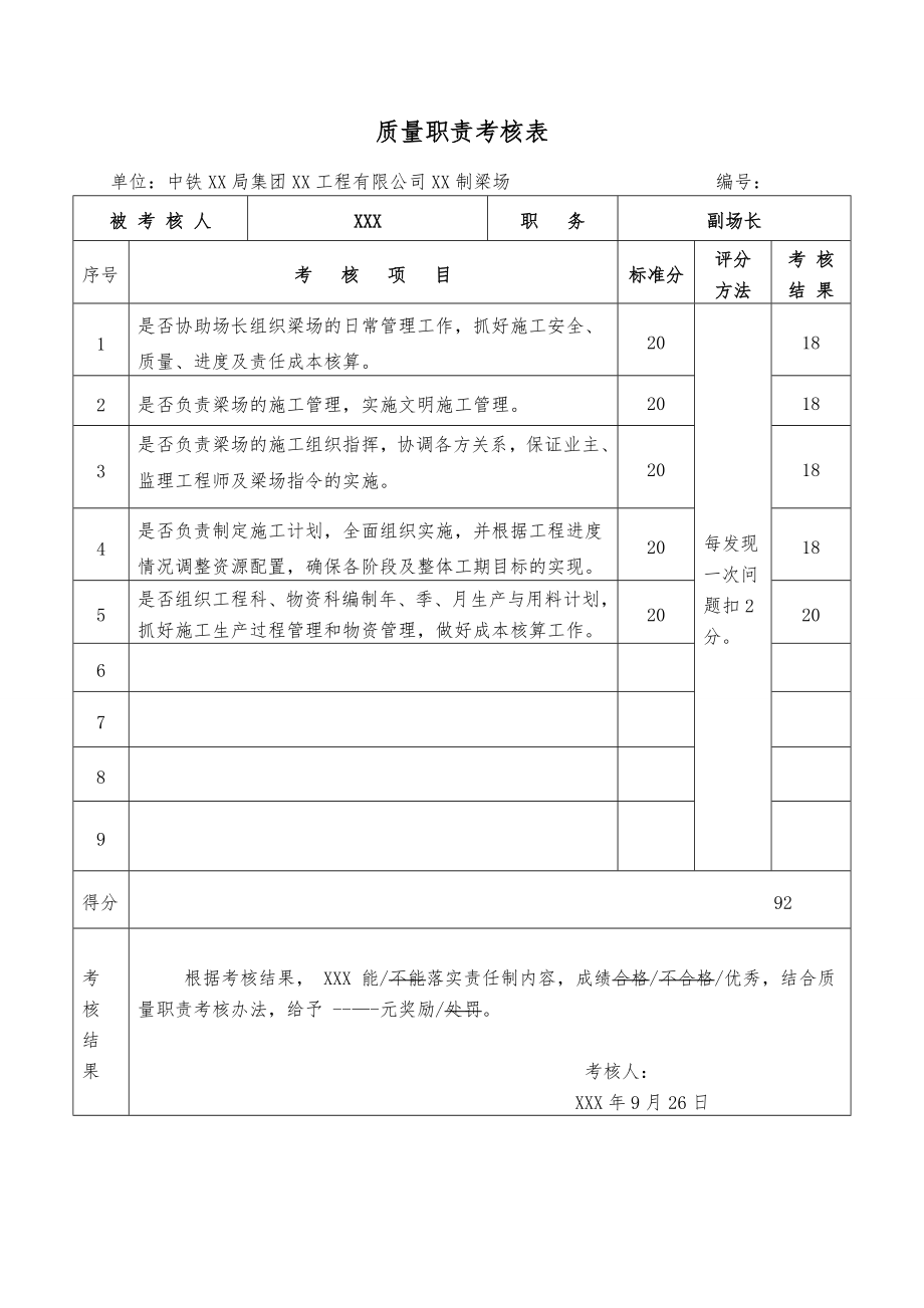 XX制梁场部门及各级岗位质量职责考核明细表.doc_第3页