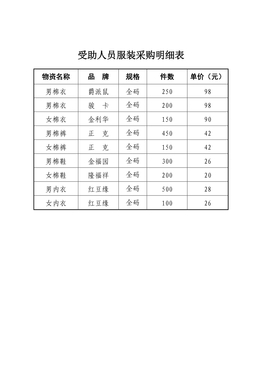 受助人员服装采购明细表.doc_第1页