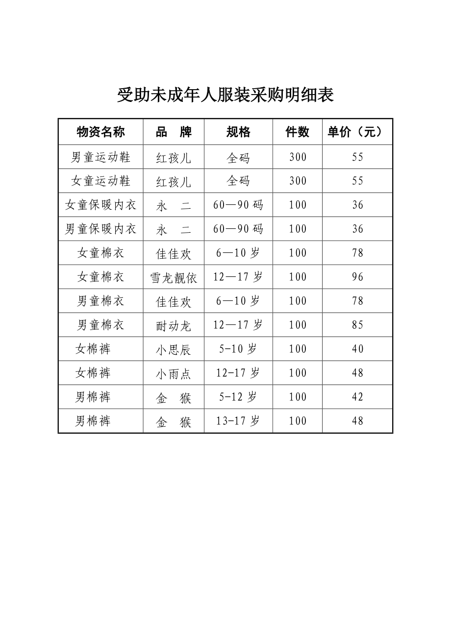 受助人员服装采购明细表.doc_第2页