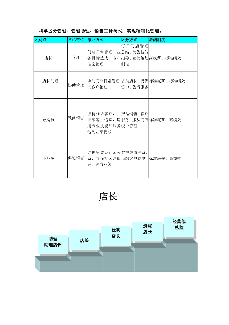 东鹏陶瓷公司员工绩效考核管理办法.doc_第3页