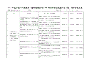 安全目标、指标管理方案.doc