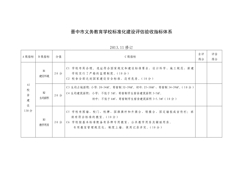 晋中市义务教育学校标准化建设评估验收指标体系.doc_第1页