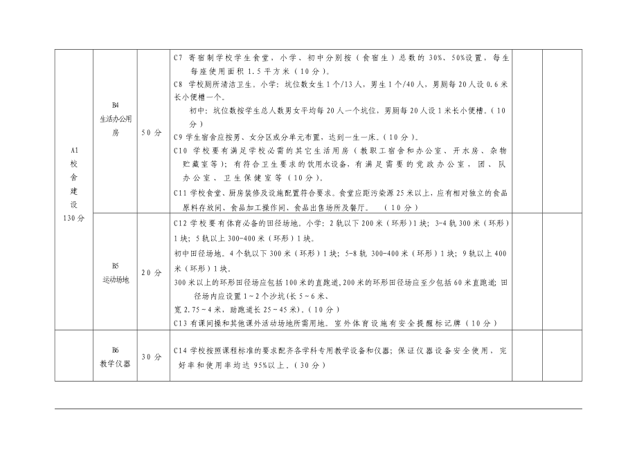 晋中市义务教育学校标准化建设评估验收指标体系.doc_第2页