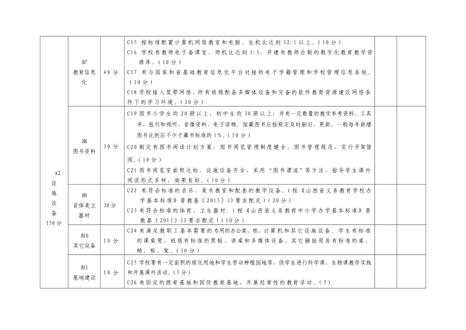 晋中市义务教育学校标准化建设评估验收指标体系.doc_第3页