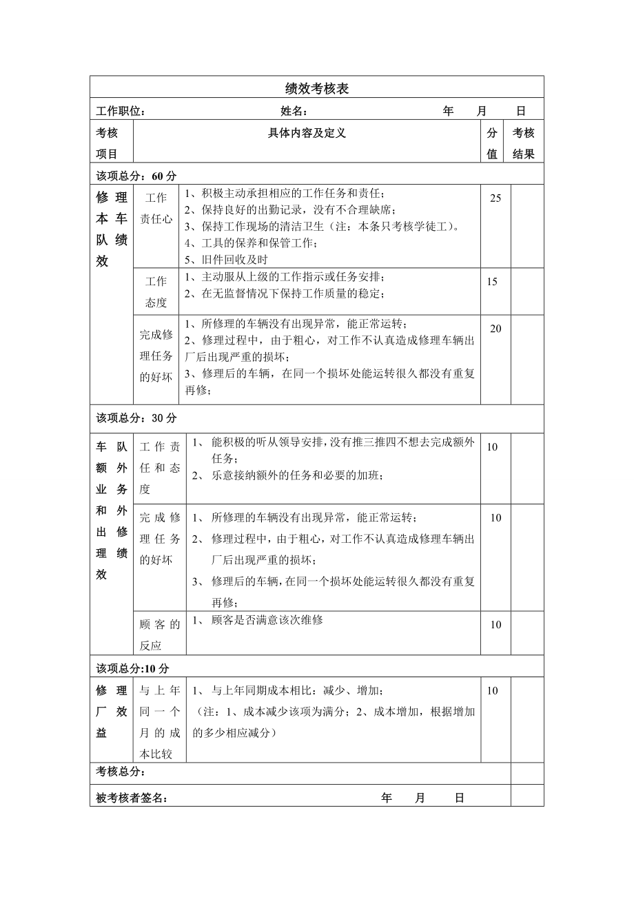 修理厂绩效考核管理办法.doc_第2页