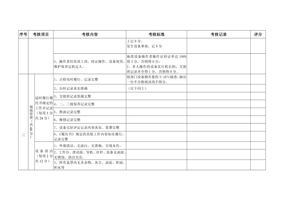 设备管理考核评分表.doc_第2页