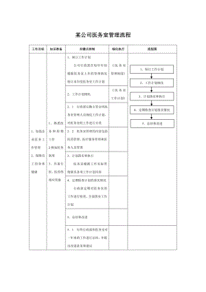 某公司医务室管理流程.doc