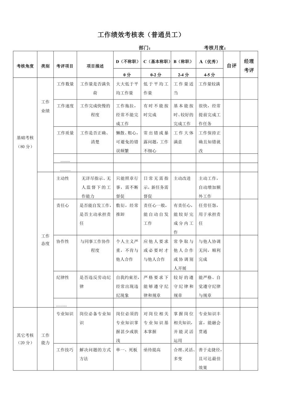 工作绩效考核表(普通员工).doc_第1页