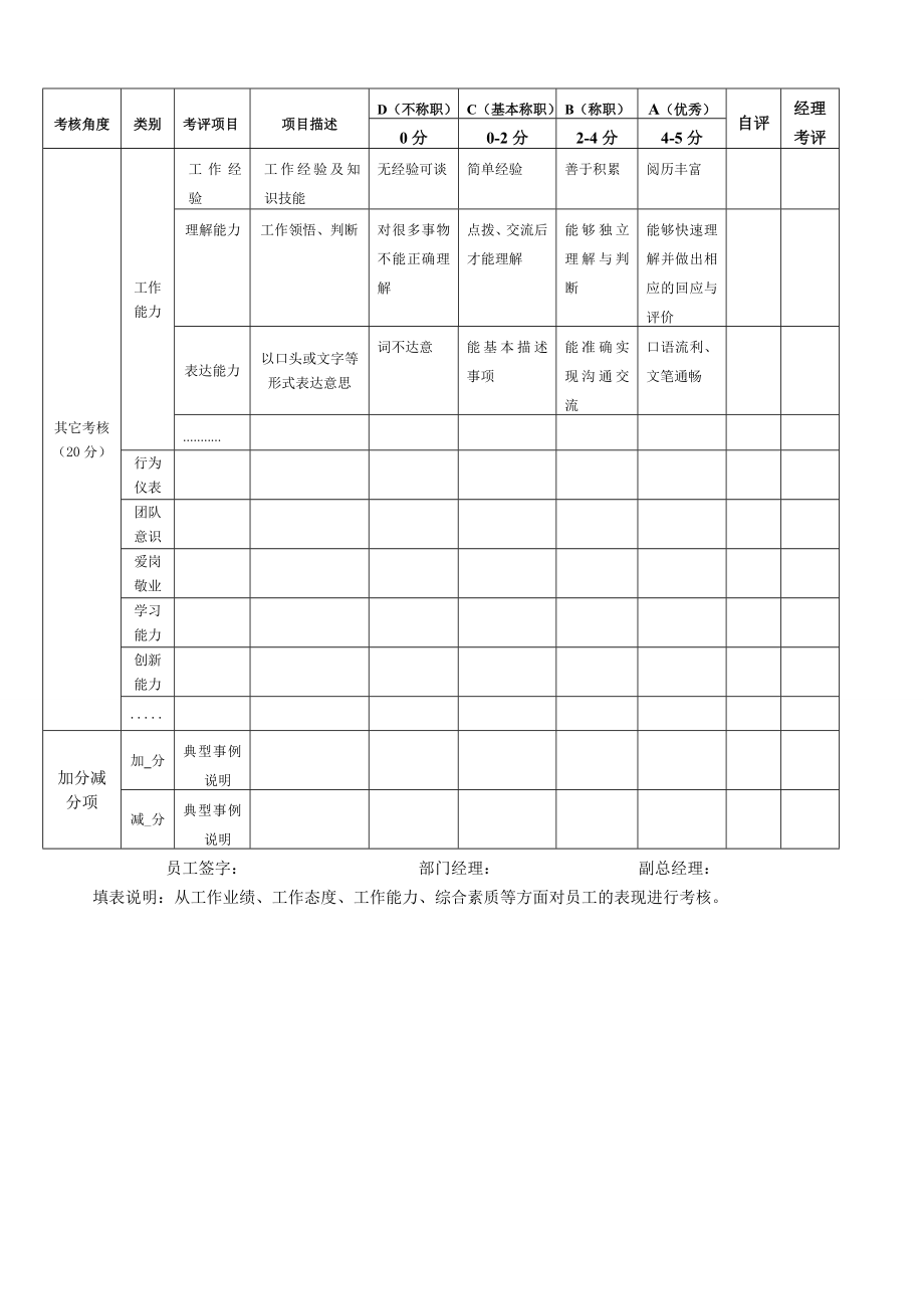 工作绩效考核表(普通员工).doc_第2页