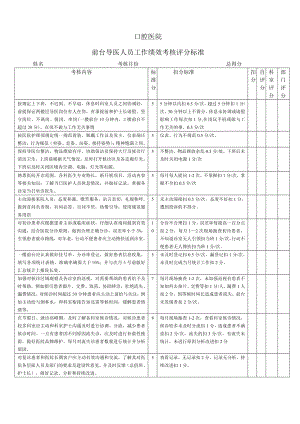 前台导医工作绩效考核标准.doc