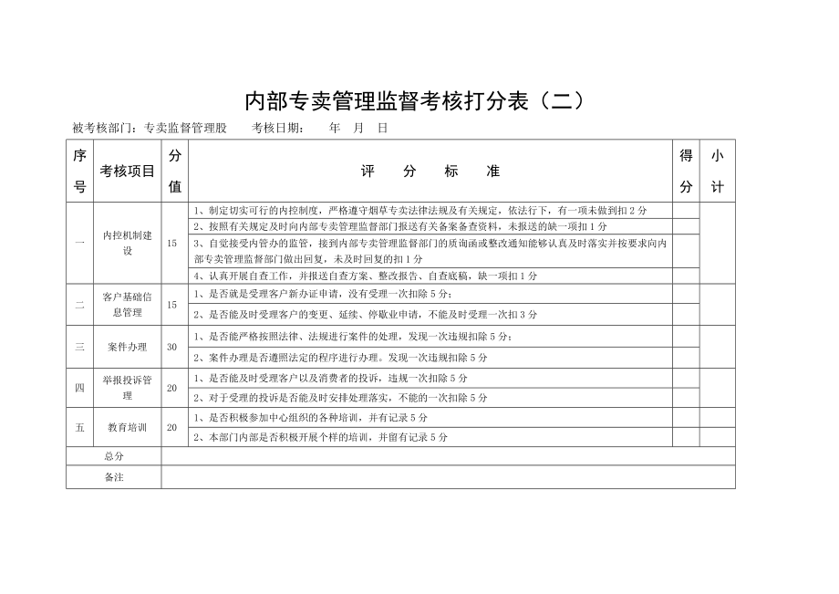 烟草专卖内部专卖管理监督考核打分表.doc_第3页