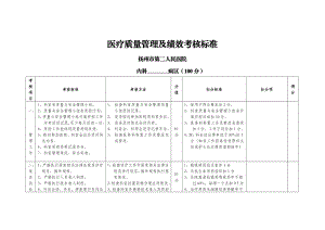 二院医疗质量管理绩效考核细则.doc