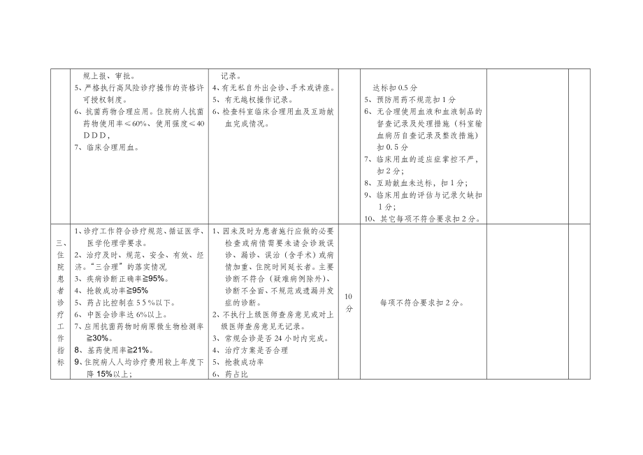 二院医疗质量管理绩效考核细则.doc_第2页