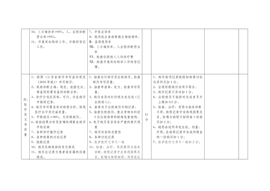 二院医疗质量管理绩效考核细则.doc_第3页