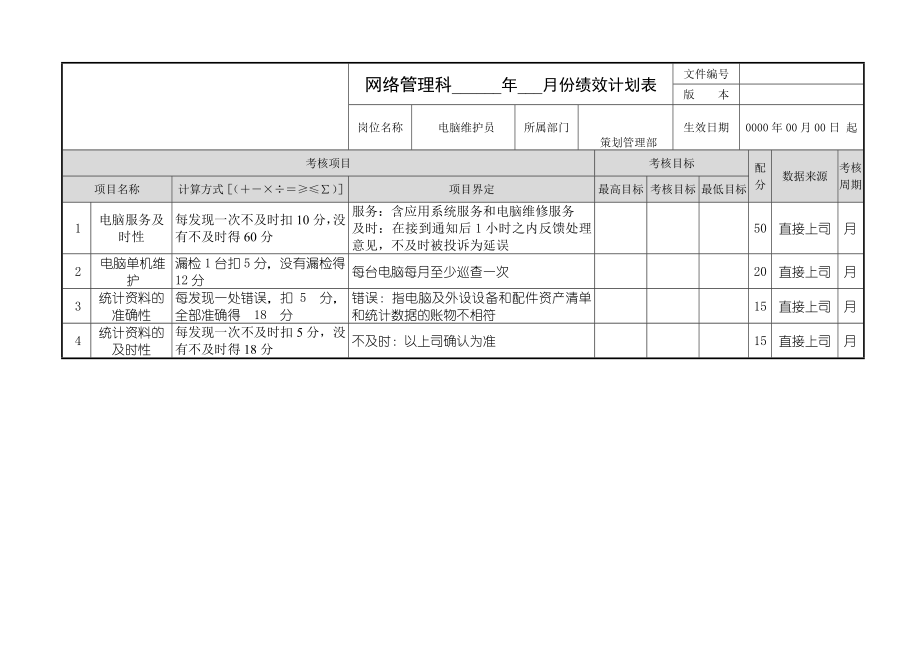 电脑维护员绩效计划参考.doc_第1页