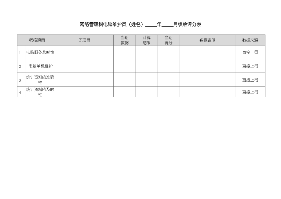 电脑维护员绩效计划参考.doc_第2页