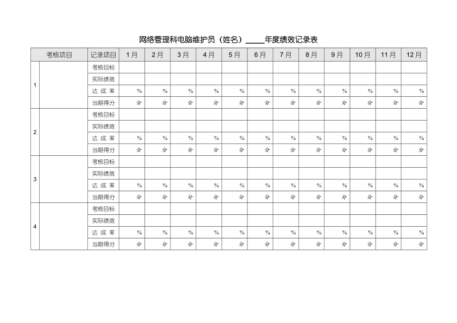 电脑维护员绩效计划参考.doc_第3页