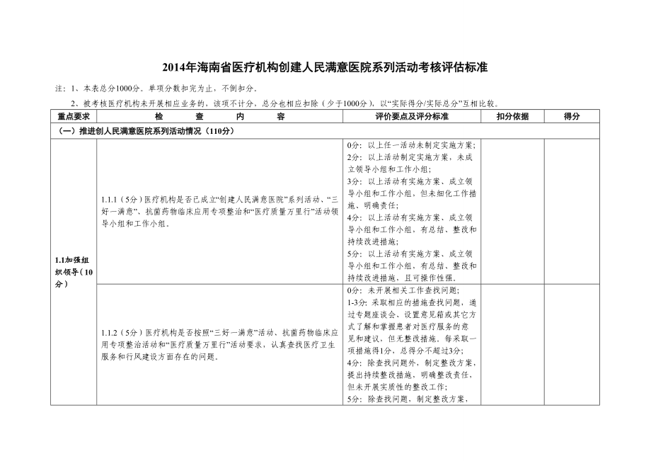 海南省医疗机构创建人民满意医院系列活动考核评估标准.doc_第1页