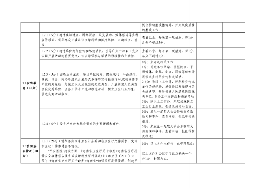 海南省医疗机构创建人民满意医院系列活动考核评估标准.doc_第2页