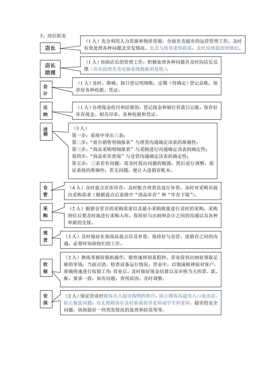 超市实训工作流程及岗位细则(新).doc_第2页