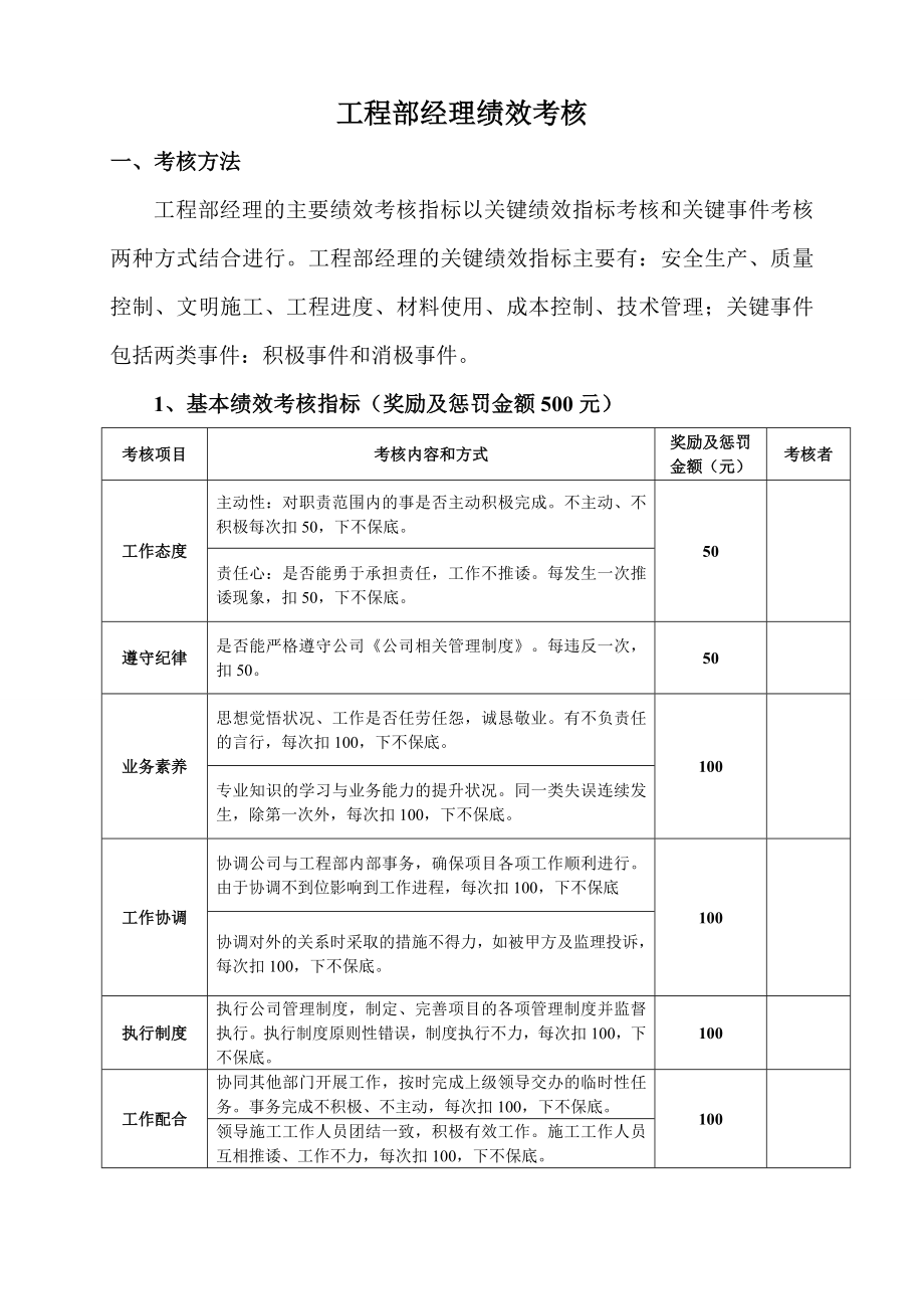 工程部绩效考核制度.doc_第1页