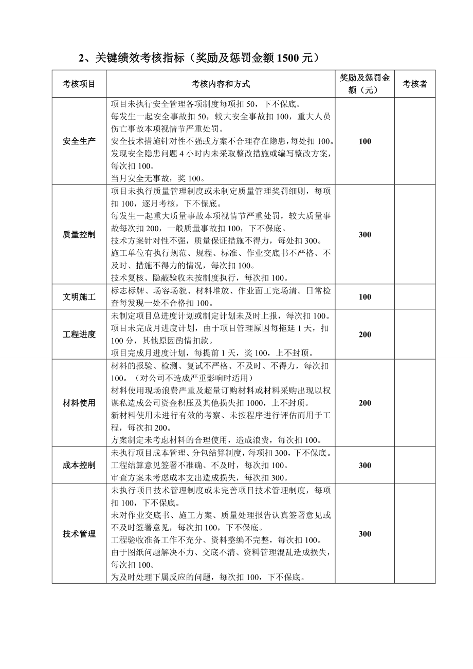 工程部绩效考核制度.doc_第2页