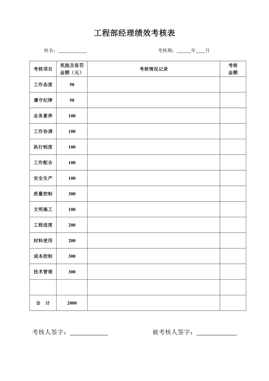 工程部绩效考核制度.doc_第3页