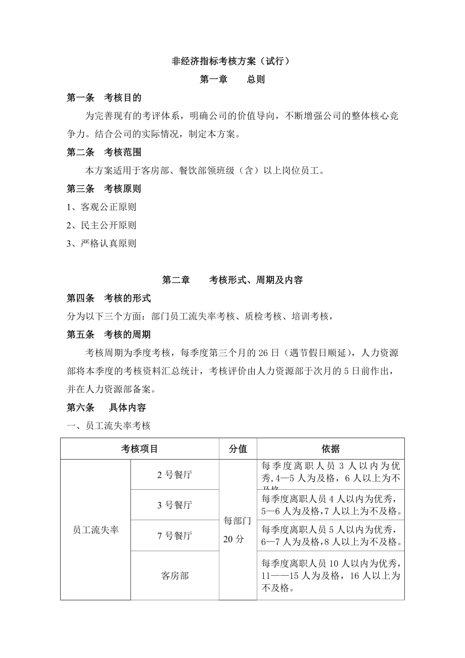 非经济指标考核方案.doc_第1页