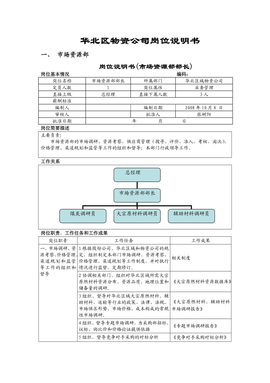 【精品】华北区物资公司岗位说明书.doc_第1页