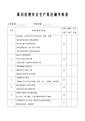 各种安全生产责任制考核表.doc