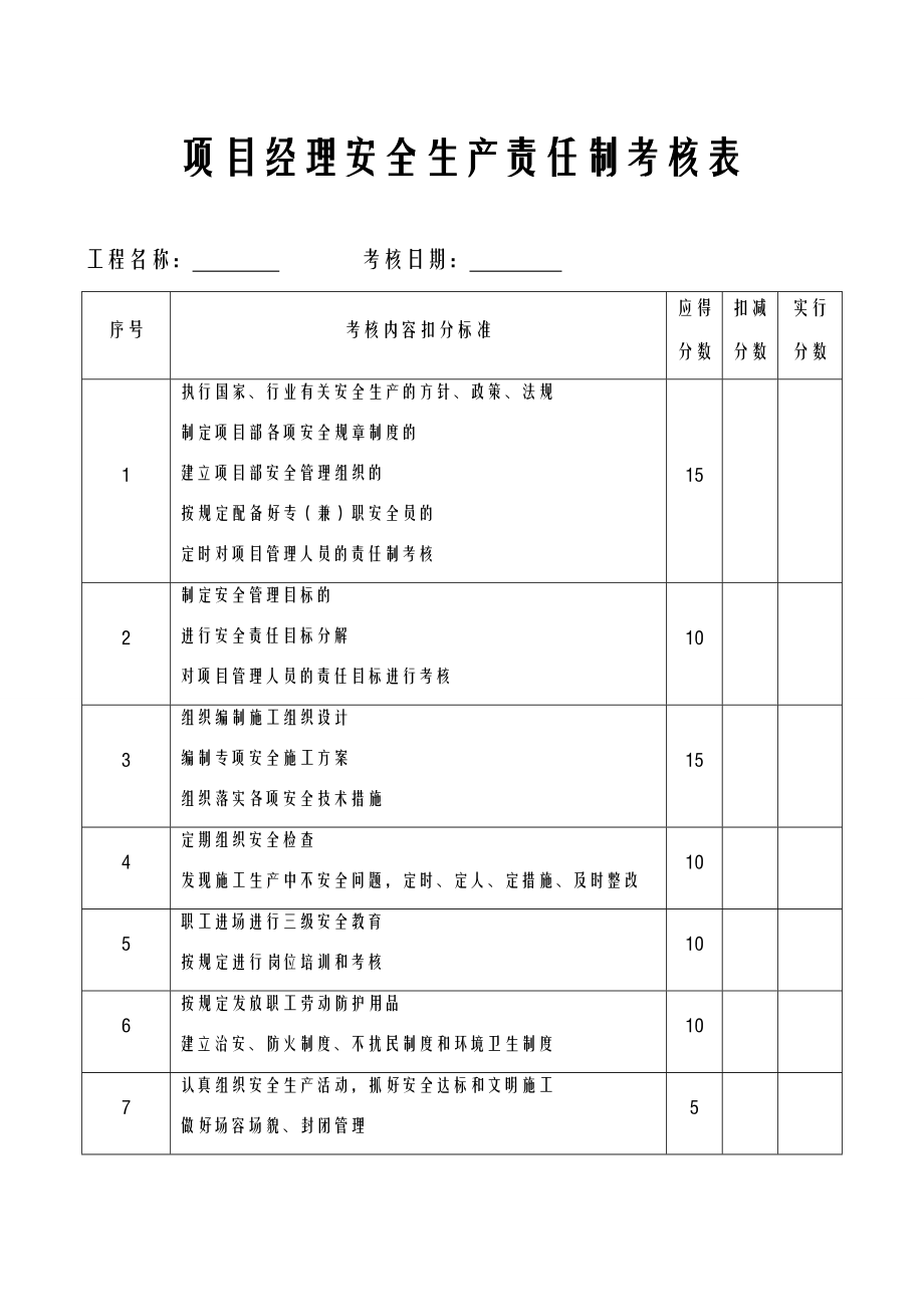 各种安全生产责任制考核表.doc_第1页