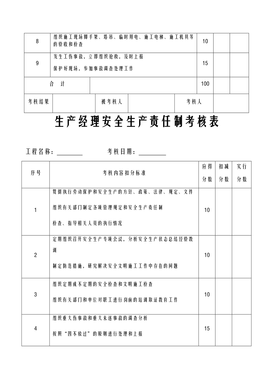 各种安全生产责任制考核表.doc_第2页