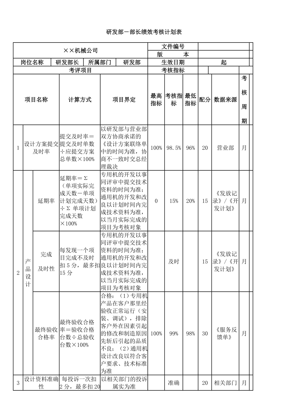 机械公司绩效考核.doc_第2页