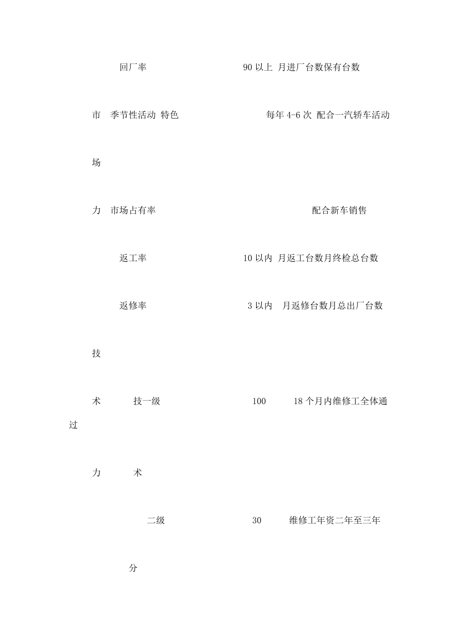 汽车4S店售后运营绩效KPI指标分析手册（可编辑） .doc_第3页