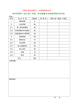 安全系统项目经理部检查考核表.doc