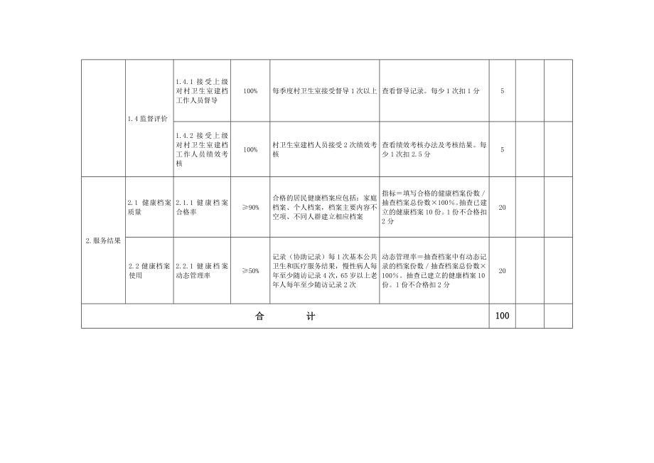 基本公共卫生服务项目绩效考核标准(村卫生室).doc_第3页