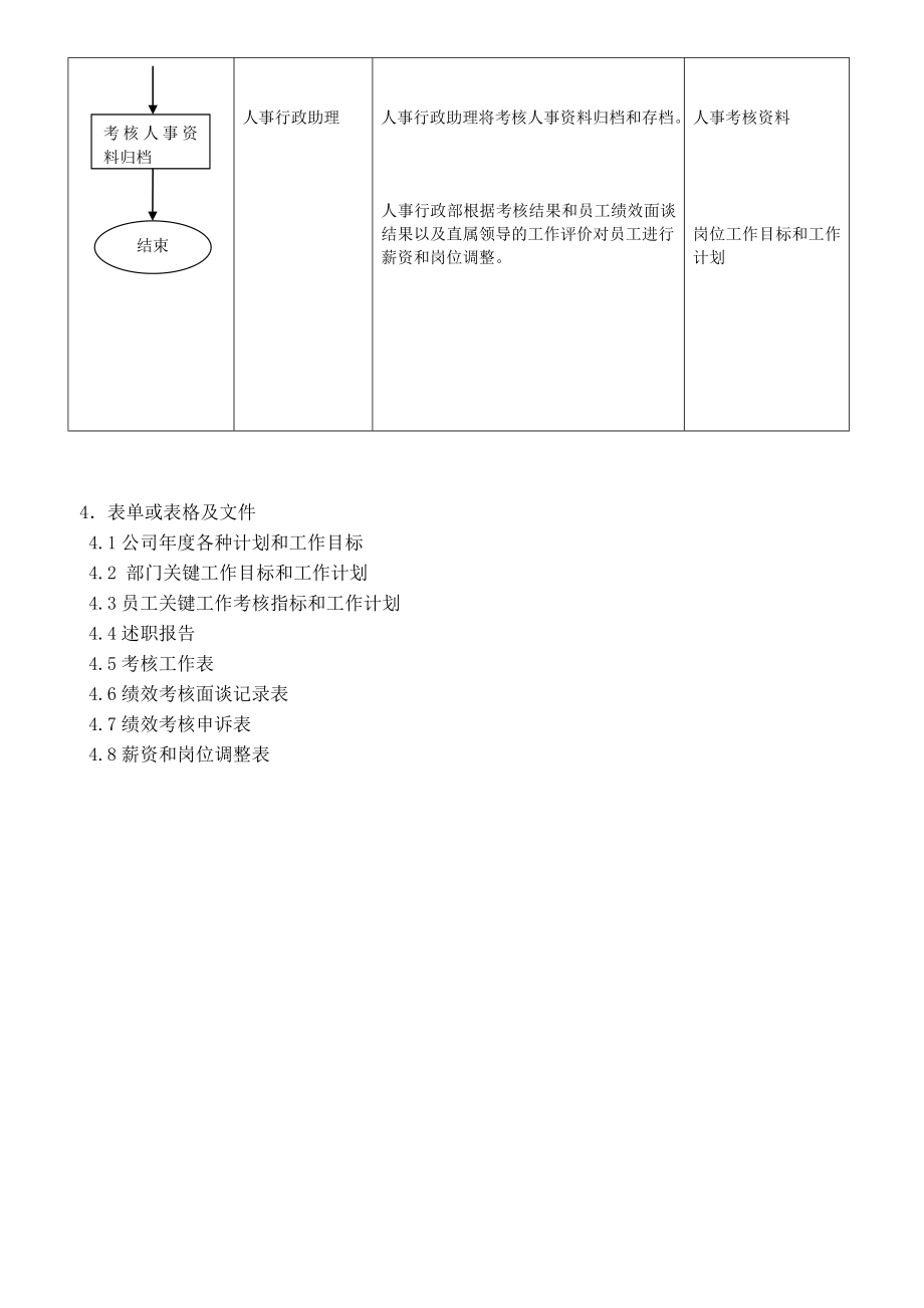 绩效考核管理流程作业指导文件updated.doc_第3页