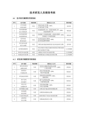 技术研发人员KPI绩效量化指标考核.doc