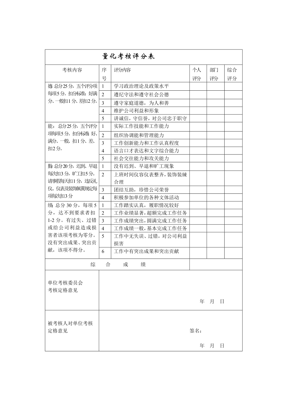 职工终考核量化评分表.doc_第2页