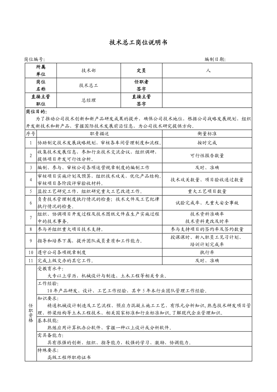 公司技术岗位职责说明书.doc_第1页