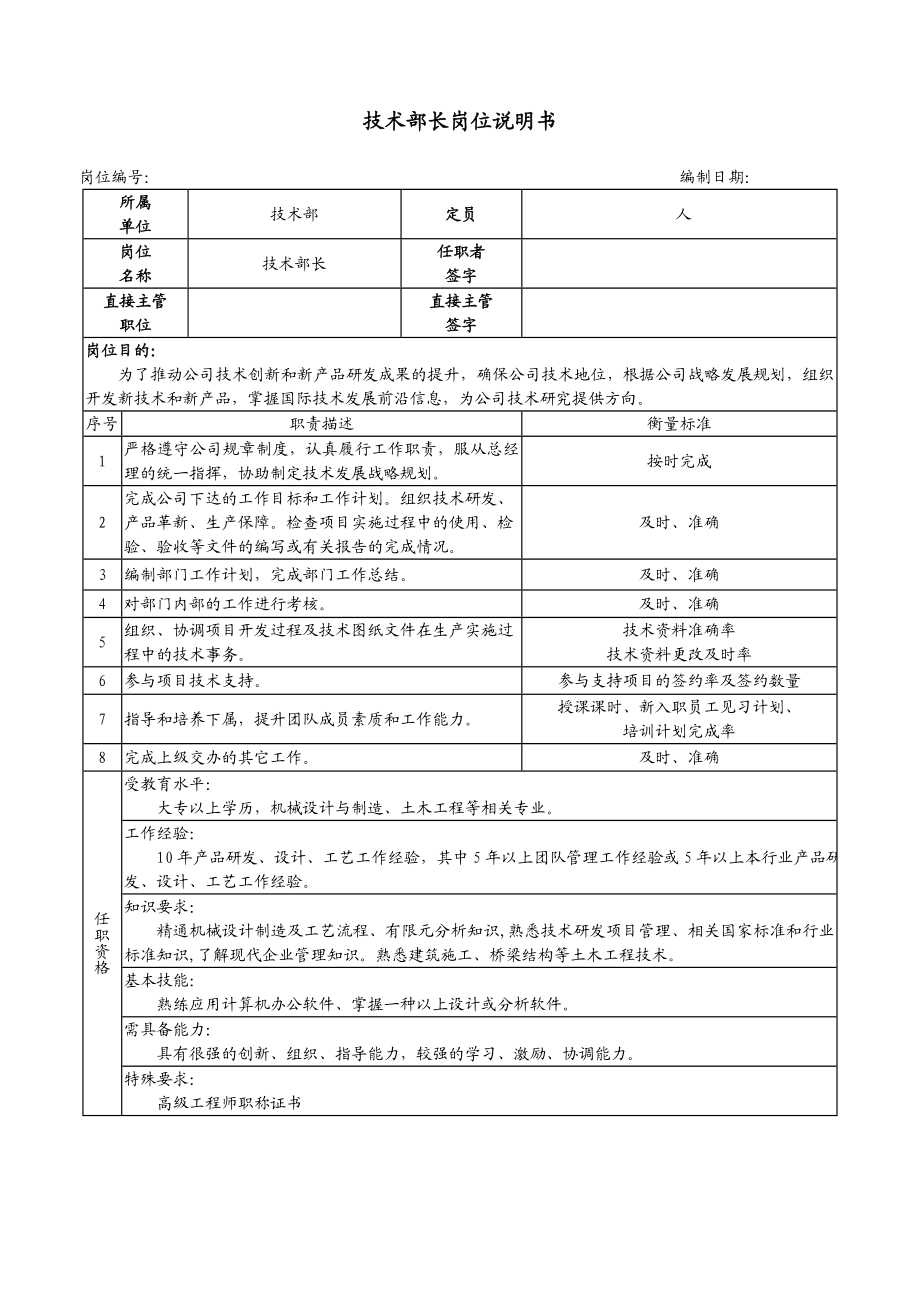 公司技术岗位职责说明书.doc_第3页