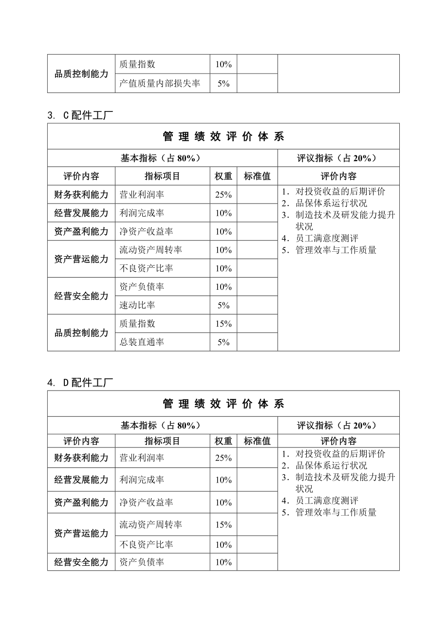 事业部制公司化运作模式下的目标责任制考核方案指标手册.doc_第3页